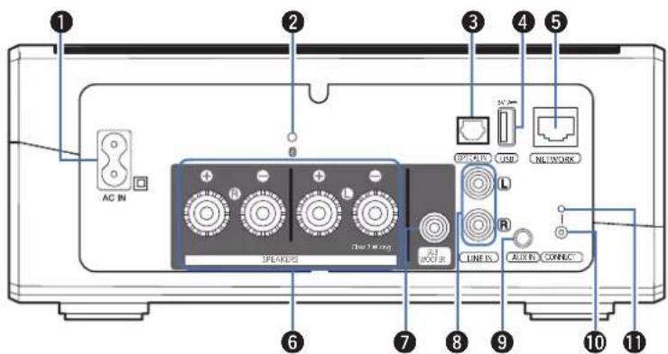 1 2 3 4 5 AC IN SPEAKERS Close 2000 mg R LINE IN USB NETWORK 6 7 8 9 10 11