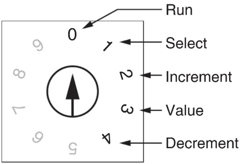 Bunn ThermoFresh - PROGRAMMING - 1