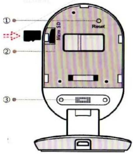 ① ② ③ Micro SD Reset
