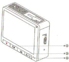 Diagram of a device rear panel with labeled ports and ports, showing front, top, and side views.