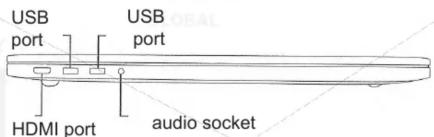 USB port USB port HDMI port audio socket
