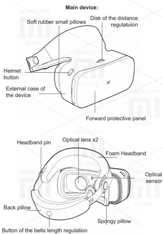 Main device: Soft rubber small pillows Disk of the distance regulation Helmet button External case of the device Forward protective panel Headband pin Optical lens x2 Foam Headband Back pillow Optical sensor Spongy pillow Button of the belts length regulation