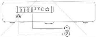 Diagram of a device rear panel with labeled ports and connection points, showing numbered labels ① and ②.