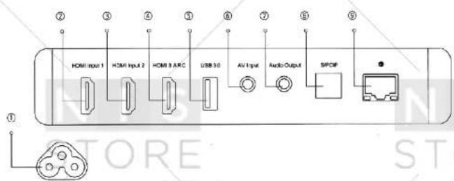 ⑦ HDMI Input 1 HDMI Input 2 HDMI 3 ARC USB 50 AV Input Audio Output SPCIP ① STORE