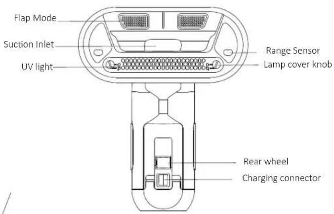 Flap Mode Suction Inlet UV light Range Sensor Lamp cover knob Rear wheel Charging connector