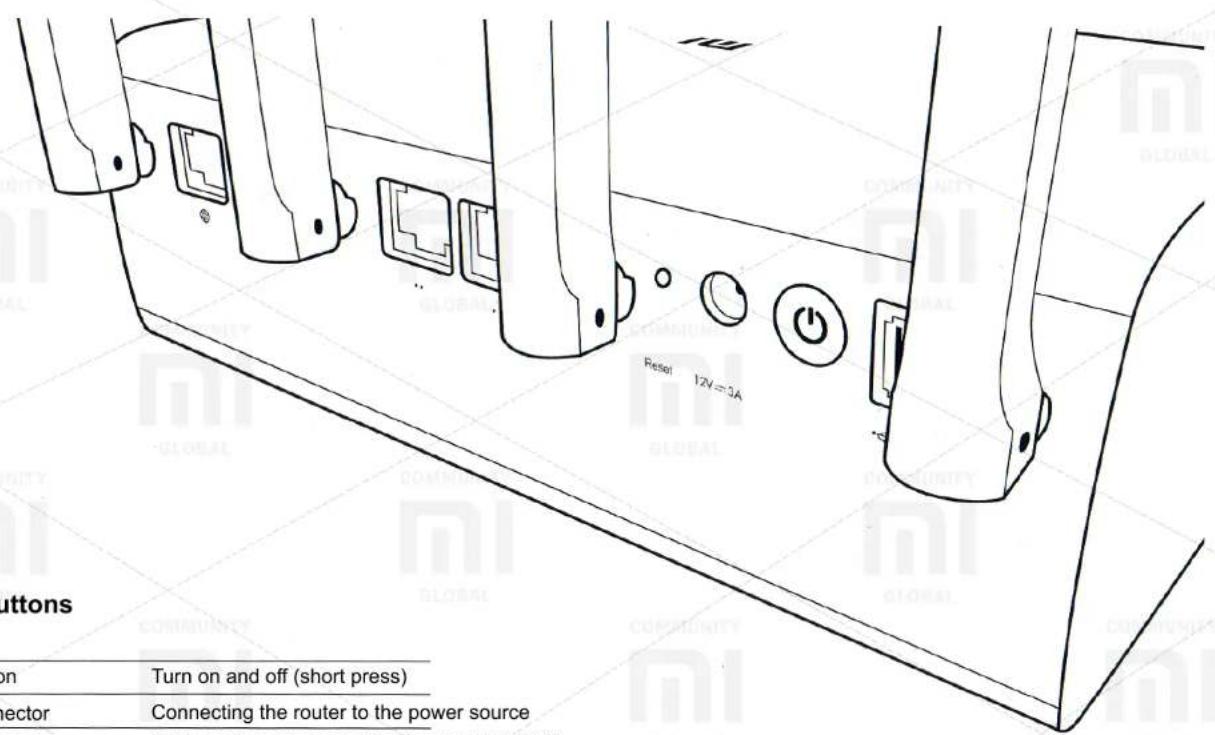 Xiaomi Mi WiFi Router HD - Overview - 7