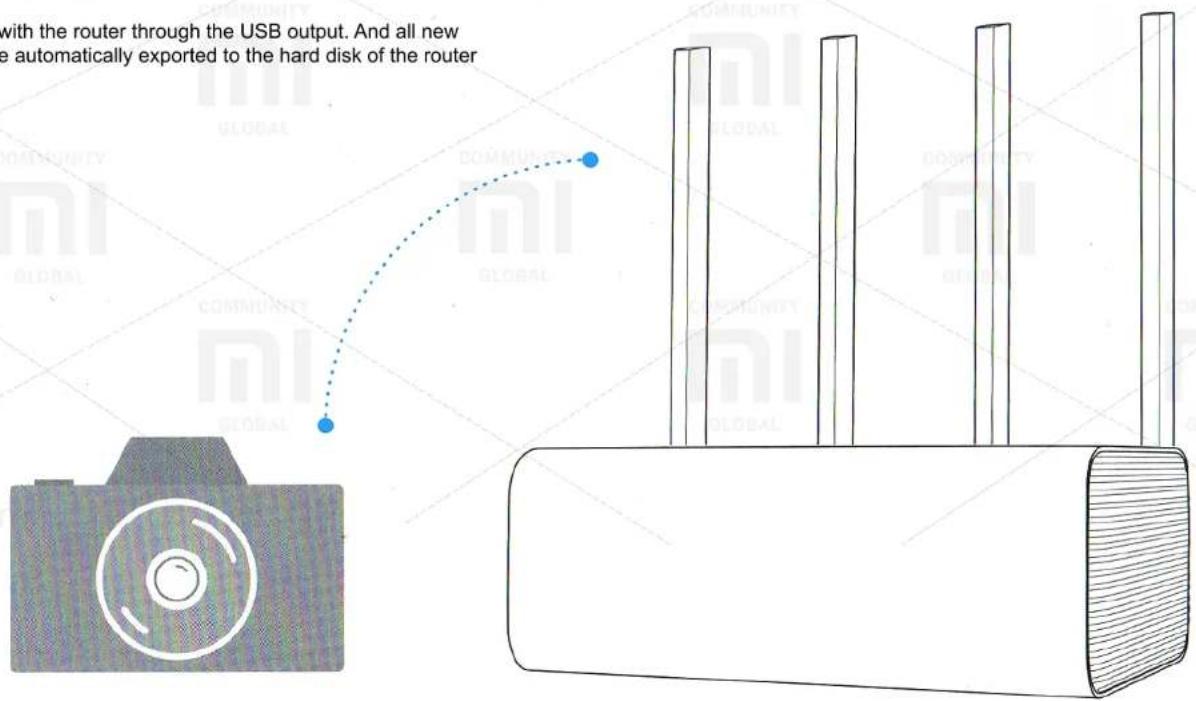 Xiaomi Mi WiFi Router HD - Automatic import of photos from the camera - 1