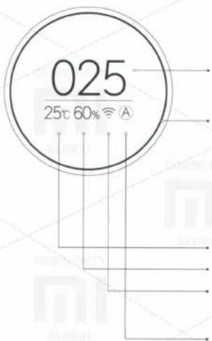 025 25°C 60% A