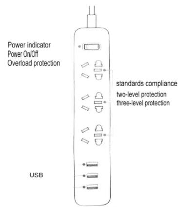 Power indicator Power On/Off Overload protection USB standards compliance two-level protection three-level protection