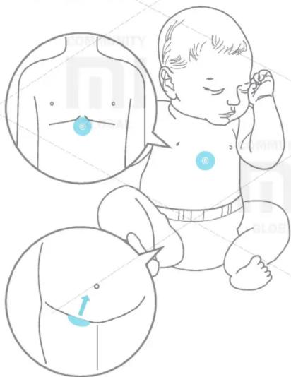 Illustration showing infant CPR technique with labeled positions and directional arrows indicating movement or pressure points.