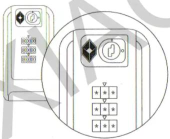 Diagram showing a device panel with control buttons and a keypad, alongside its corresponding function keys.