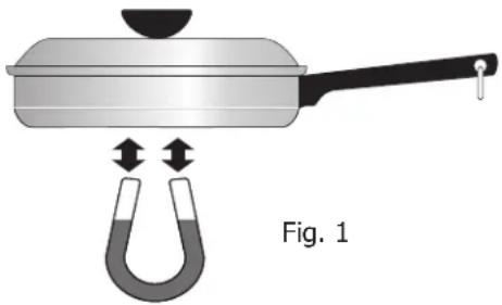 FRIGIDAIRE FPIC3077RF - Use the Correct Cookware Type - 1