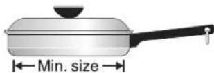 FRIGIDAIRE FPIC3077RF - Cookware Recommendations Minimum Pan Size Requirements - 8