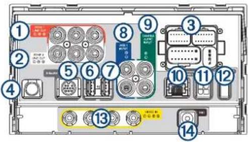 GARMIN Vieo RV 1051 - Identifizierung der Anschlüsse (Vieo RV 51) - 1