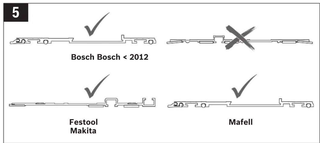 5 Bosch Bosch < 2012 Festool Makita Mafell