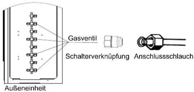 Gasventil, Schalterverknüpfung, Anschlussschlauch, Außeneinheit