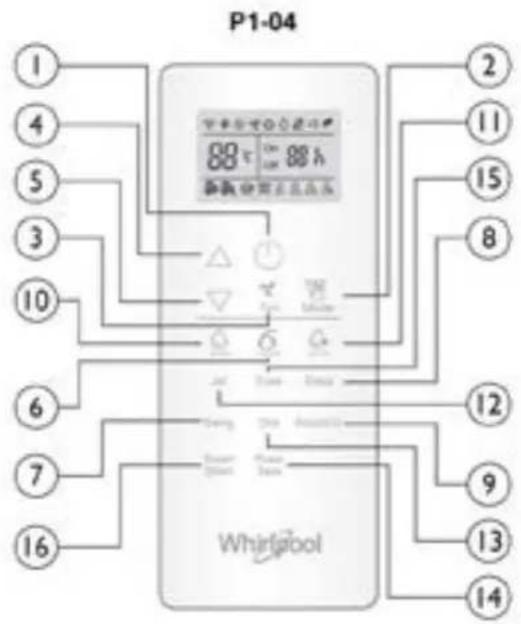 P1-04 88℃ On 88h 2 11 15 8 6 7 16 Whirlpool