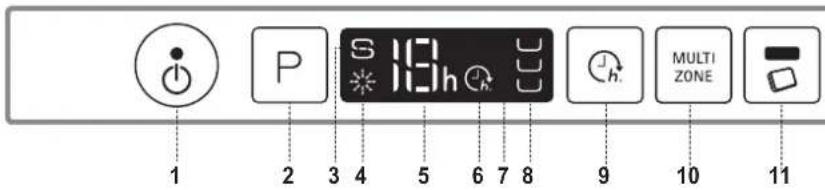 BAUKNECHT OBIO Ecostar A3+ F S - BEDIENTAFEL - 1