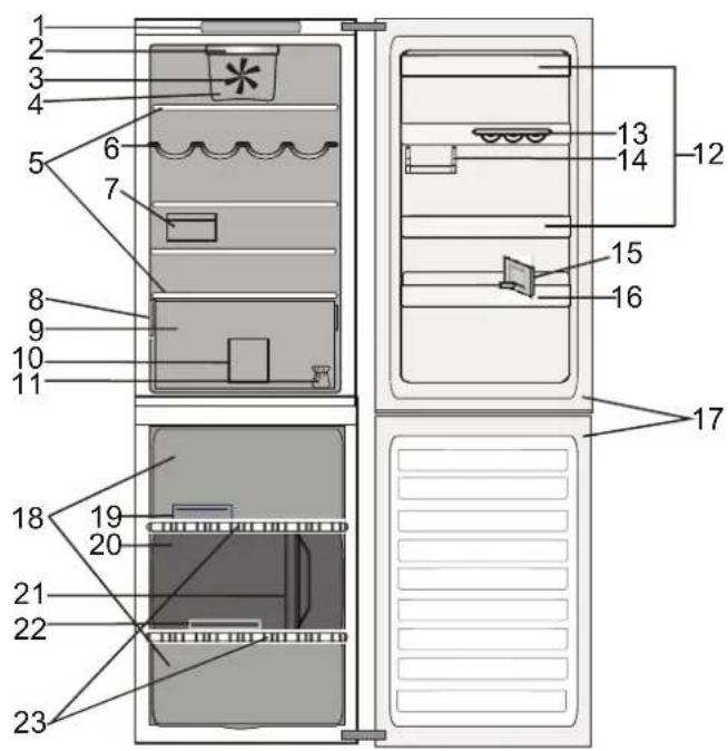 BAUKNECHT KG SuperFresh 18A3+ IN - PRODUKTBESCHREIBUNG - 1