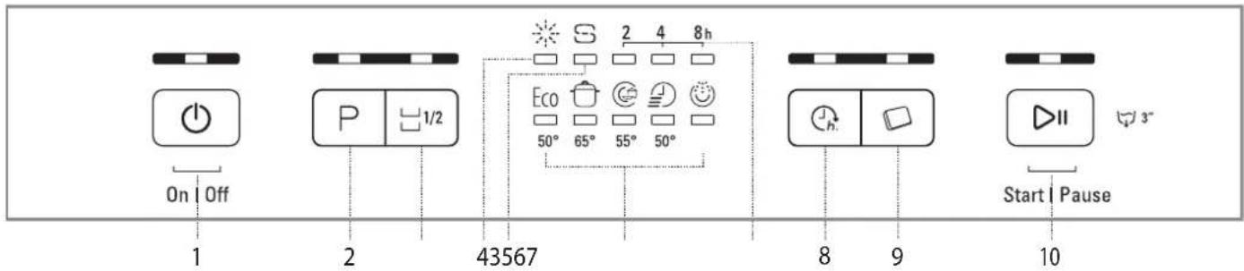 On Off 1 2 43567 Eco 50° 65° 55° 50° 2 4 8h 8 9 Start Pause 10