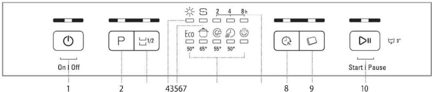On Off 1 2 43567 Eco 50° 65° 55° 50° 2 4 8h 8 9 Start Pause 10