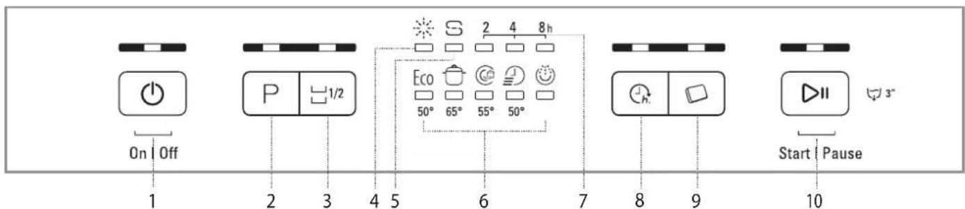 On Off 1 2 3 4 5 6 7 8 9 Start Pause 10 Eco 50° 65° 55° 50° 2 4 8h h 3"