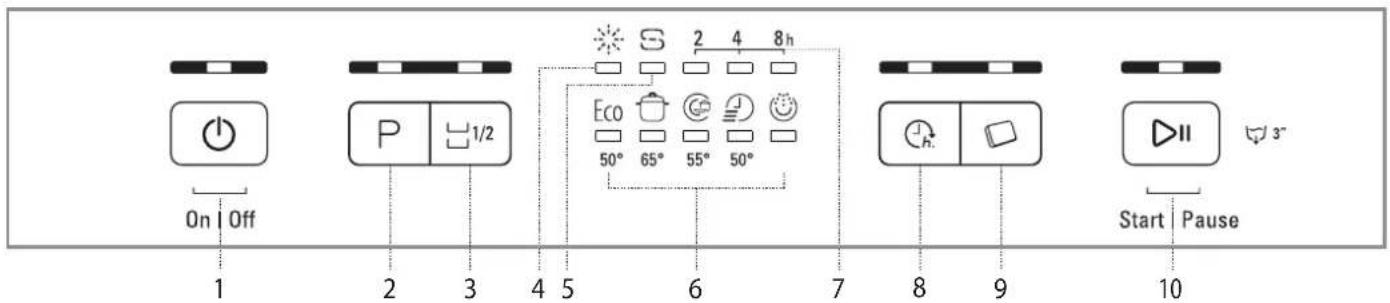 On Off 1 2 3 4 5 6 7 8 9 10 Eco 50° 65° 55° 50° 2 4 8h Start Pause