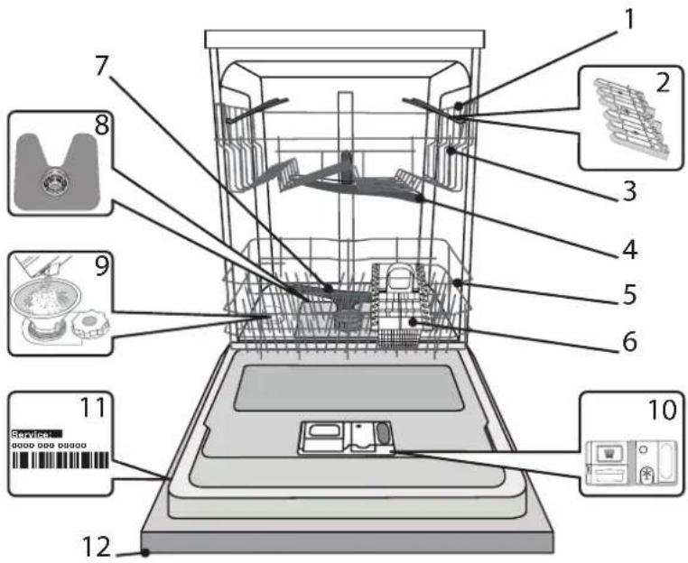 Labeled diagram of a kitchen appliance with numbered parts and icons for assembly or inspection