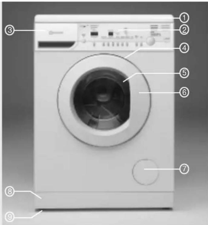 BAUKNECHT WAK 7550/2 - Description Of The Washing Machine - 1