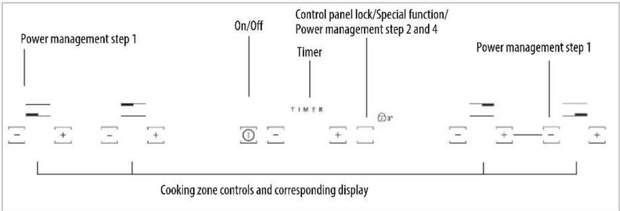 BAUKNECHT CTAI 9740C IN - Control panel - 1