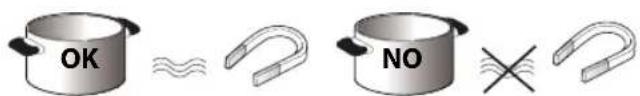 BAUKNECHT CTAI 9740C IN - EXISTING POTS AND PANS - 1