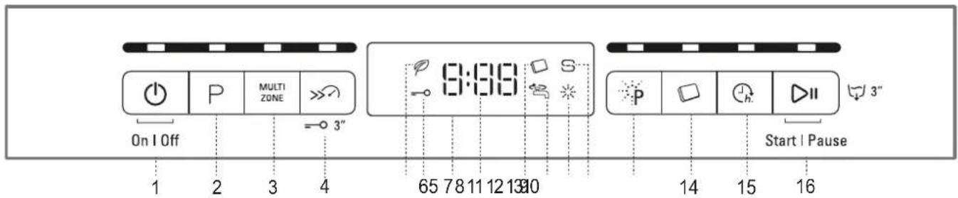 BAUKNECHT BCBO 3T333 DL I - PRODUCT DESCRIPTION - 2