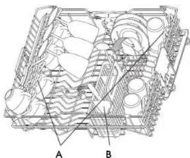 BAUKNECHT GSIP 61203 Di A+ IN - How to load the racks - 4