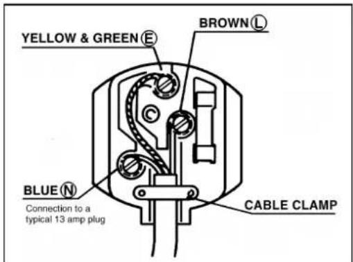 BAUKNECHT GCI 4755/2 W-WS - 2) CONNECTION TO A REWIRABLE PLUG - to be carried out only by a qualified electrician - 1