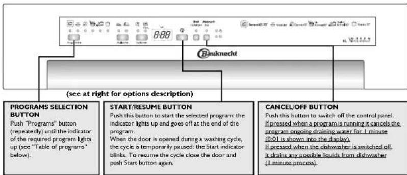 BAUKNECHT GSIP 6140 GT A+ PT - Chart - 1