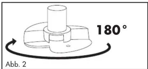 180° Abb. 2