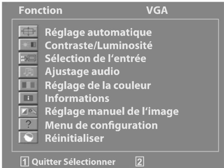 Fonction VGA Réglage automatique Contraste/Luminosité Sélection de l'entrée Ajustage audio Réglage de la couleur Informations Réglage manuel de l'image Menu de configuration Réinitialiser 1 Quitter Sélectionner 2