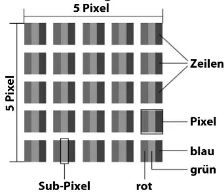 5 Pixel 5 Pixel Zeilen Pixel blau grün Sub-Pixel rot