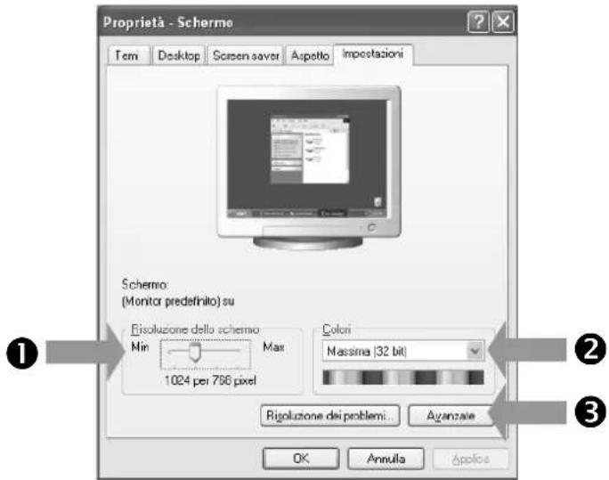 Proprietà - Schemo Tem Desktop Screen saver Aspetto Impostazioni Schemo (Monitor predefinito) su Risoluzione dello schemo Min Max 1024 per 796 pixel Colori Massima (32 bit) Risoluzione dei problemi... Avanziale OK Annulla Apolios