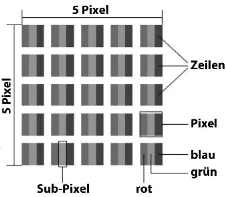 5 Pixel 5 Pixel Sub-Pixel rot Zeilen Pixel blau grün