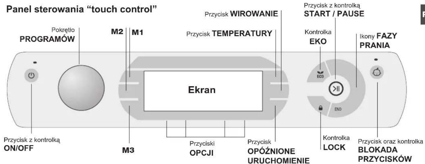 Panel sterowania "touch control" Przycisk WIROWANIE Przycisk z kontrolka START / PAUSE EKO EKO EKO OK END Przycisk oraz kontrolka BLOKADA PRZYCISKÓW Przycisk z kontrolka ON/OFF M2 M1 M3 Przyciski OPCJI Przycisk OPÓZNIONE URUCHOMIENIE