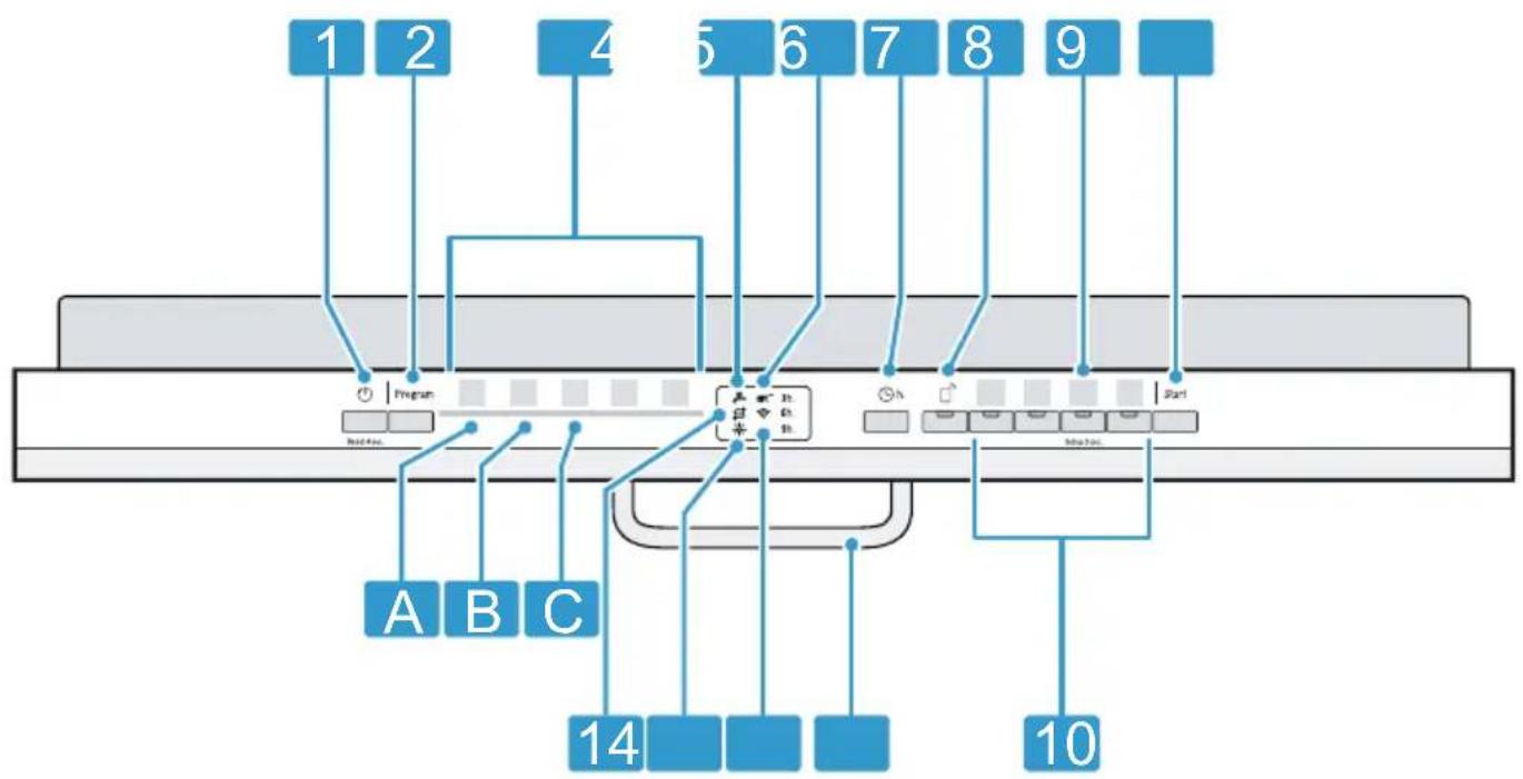 BOSCH SPV2IKX11E - Bedienelemente - 1