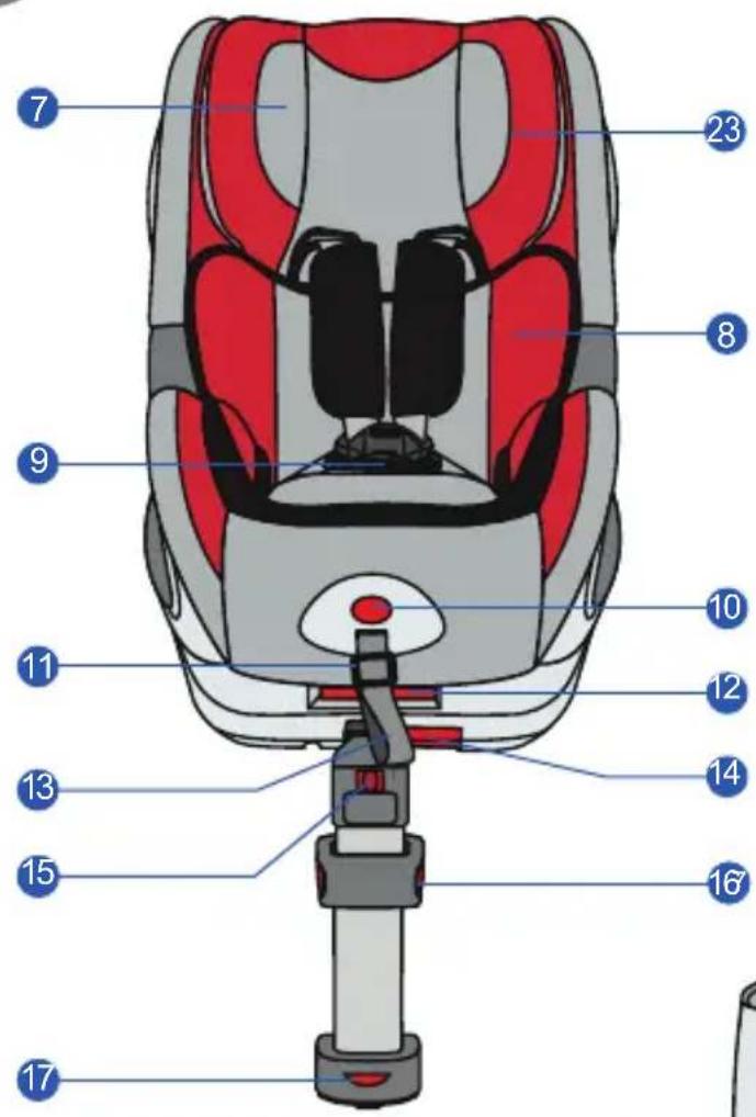 HAUCK Guardfix - L'EQUIPAGGIAMENTO DEL VOSTRO GUARDFIX (GRUPPO I) - 1