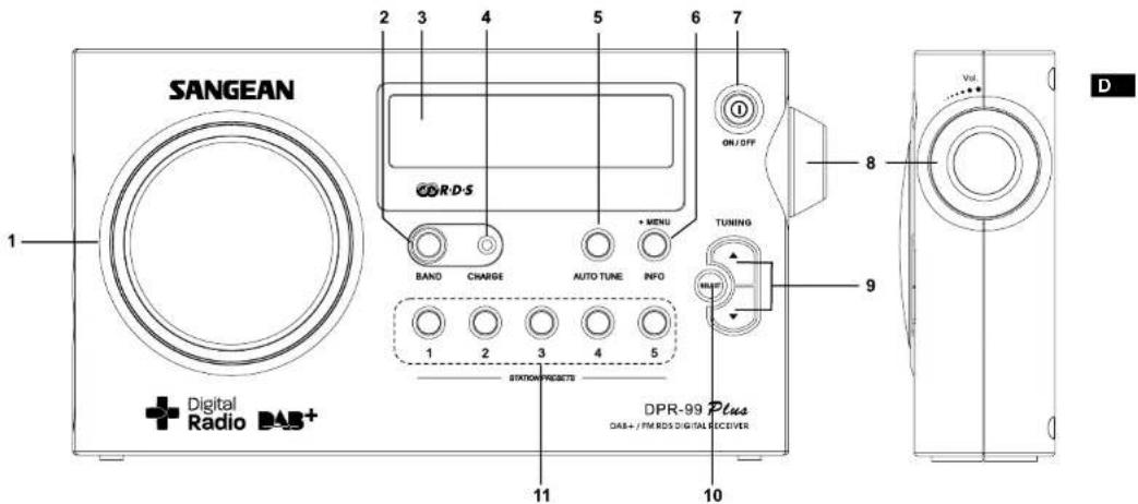 SANGEAN DPR-99+ - 1