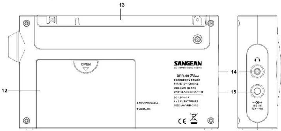 SANGEAN DPR-99+ - 2