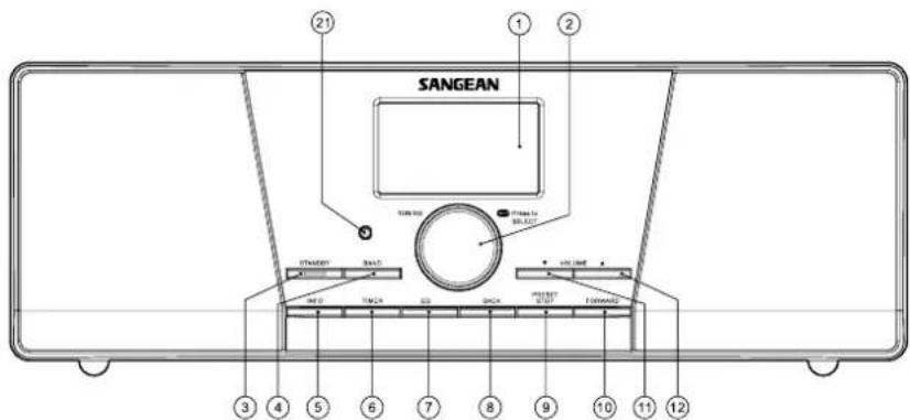 SANGEAN WFR-1 Di - (Gerätevorderseite) - 1