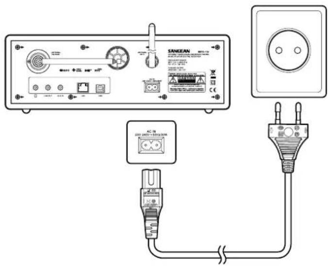SANGEAN WFR-1 Di - Einschalten des Radios - 1