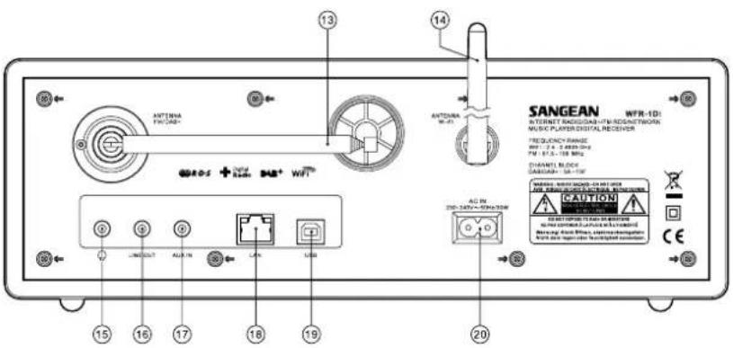 SANGEAN WFR-1 Di - Bedienelemente - 1