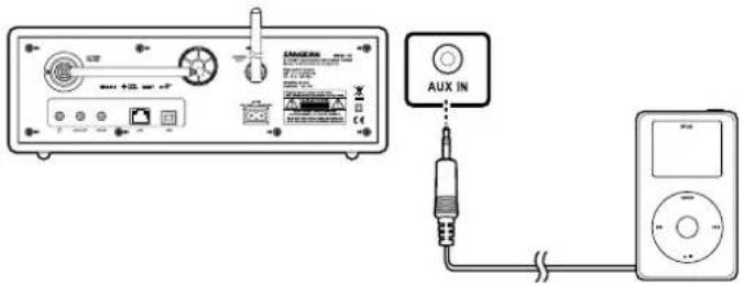 SANGEAN WFR-1 Di - Aux-Eingang (AUX IN) - 1