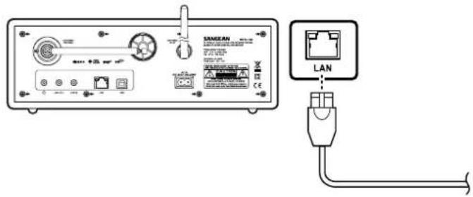 SANGEAN WFR-1 Di - Anschluss an ein Ethernet-Netzwerk - 1